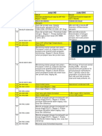 Daftar Sni Proksimat'