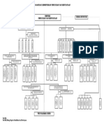 Bagan Organisasi Permendikbud No 45 Tahun 2019