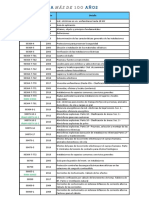 Lista-de-Documentos-Vigentes-AEA