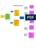 Cuadro Sinóptico Modelos de La Educación