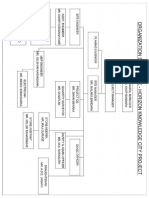 Organization Chart