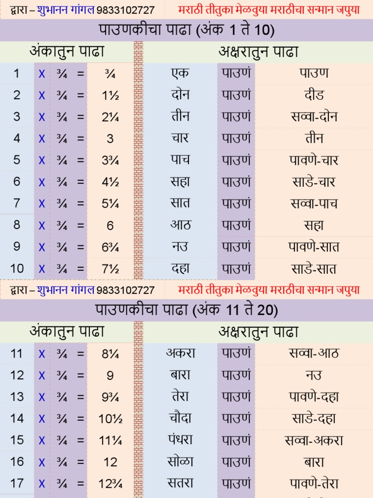Paunkii | PDF