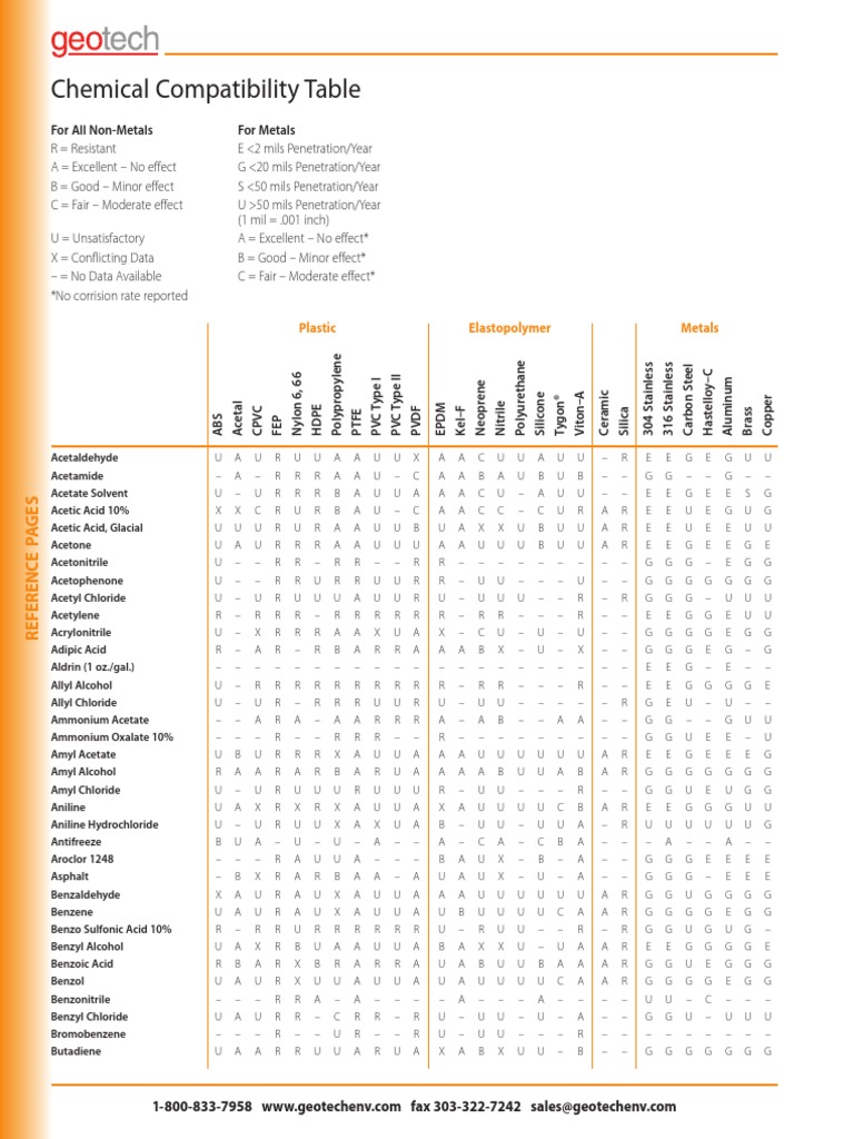 Chemical Compatibility Table PDF | PDF | Ethanol | Acetic Acid
