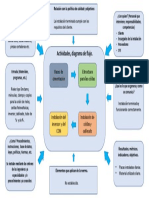 Diagrama Tortuga