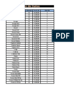 Depreciación Lunes 18 Octubre