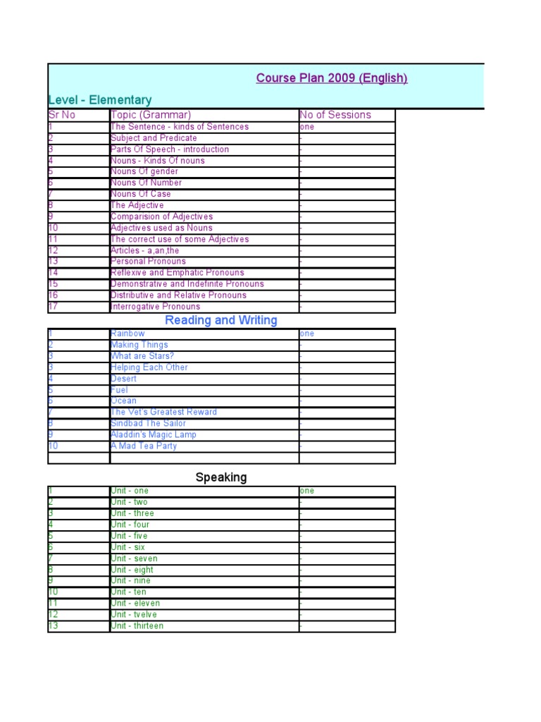English Course Plans Overview | PDF | Verb | Pronoun