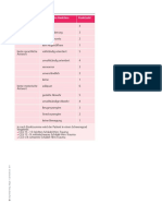 Glasgow Coma Scale