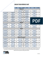 Lubricant Cross Reference Chart.pdf