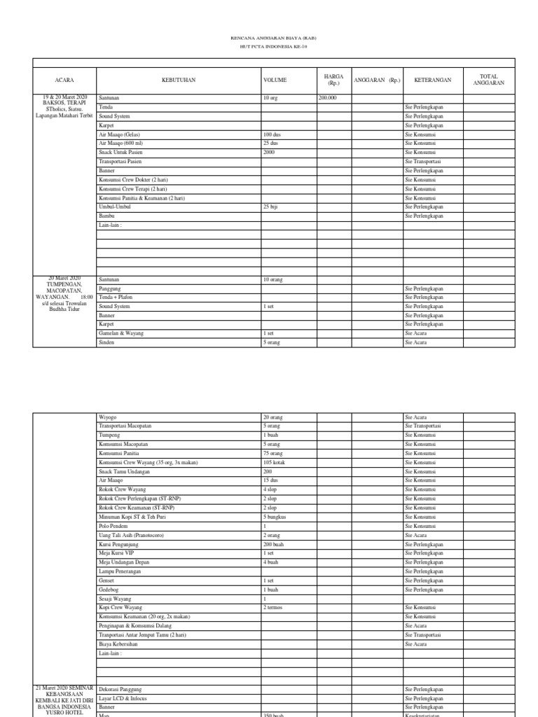 RAB Acara HUT PCTA Indonesia Ke-10 | PDF