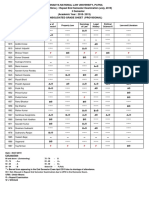 II-Semester Final Result July 2019 PDF