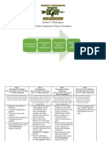 Teacher Progressive Steps of Discipline