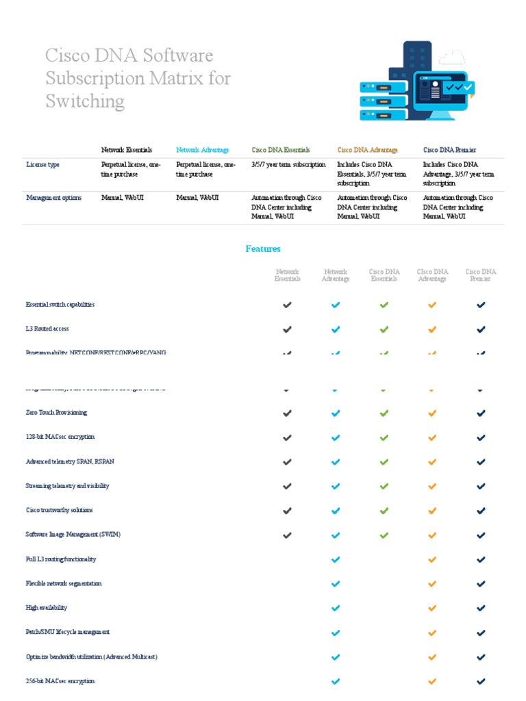 Cisco DNA Software Subscription Matrix For Switching PDF Cisco