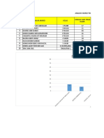 Analisis Murid Tidak Hadir 2019