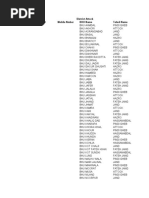 Download All Punjab Shns Data by Bay Bow SN44602322 doc pdf