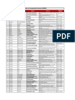 SV - Listado de Corresponsales Actualizacion Sitio Web Ene 2019