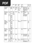 German University List