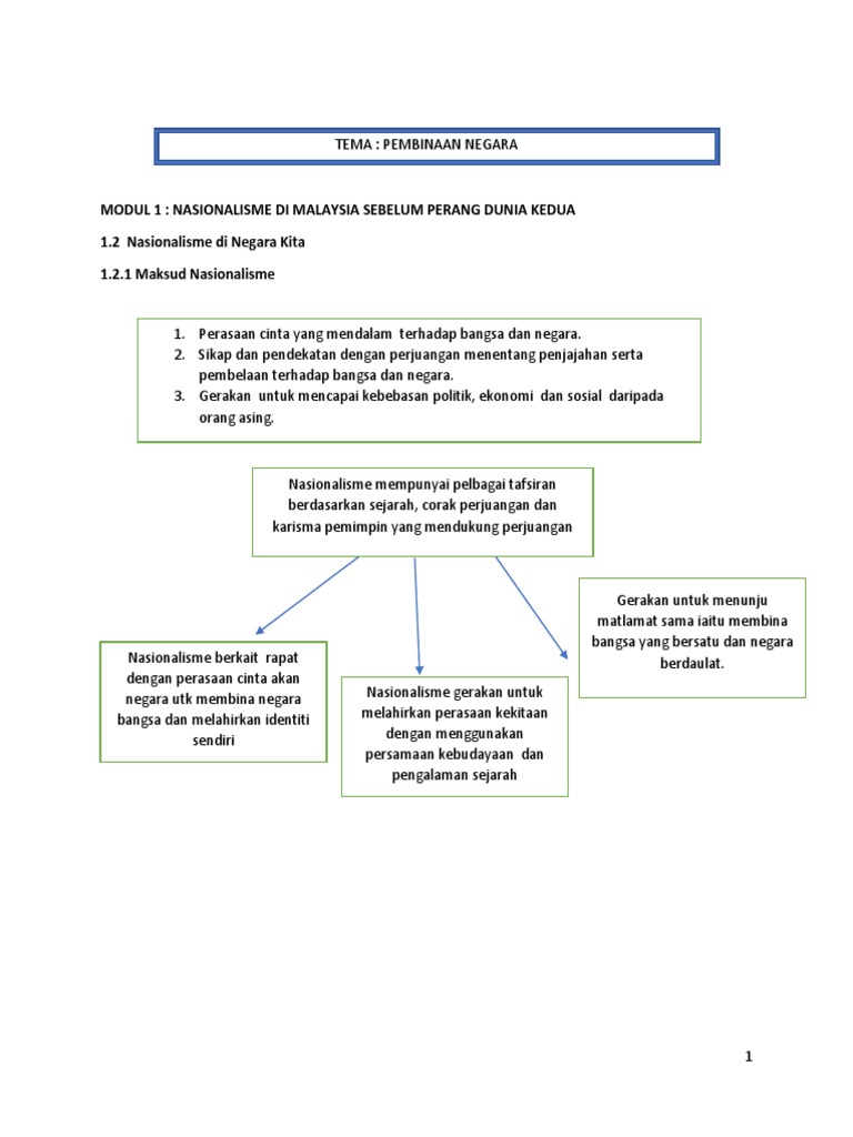 Nota Tahun 1 Sejarah Pdf