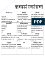 शासकीय दाखले PDF