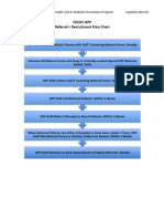 OGTT Referral To Recruitment Flow Chart 22oct10