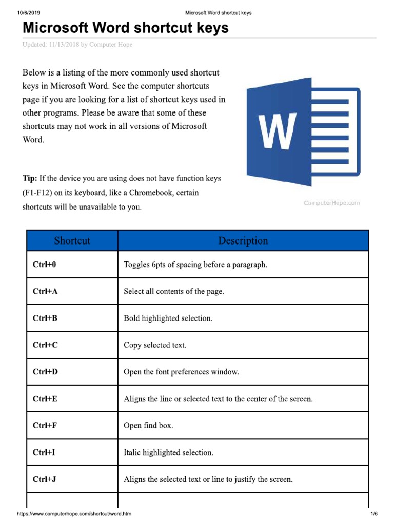 MS Word Short Keys | PDF
