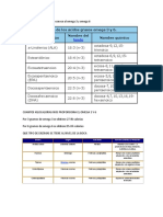 Ácidos grasos omega 3 y 6, enzimas bucales y clasificación de las enzimas