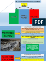 Analisis Proyecto Tia Maria