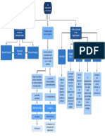 Mapa Conceptual Organizaciones