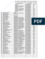 Daftar Peserta