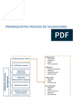 Prerrequisitos Proceso de Validaciones PDF