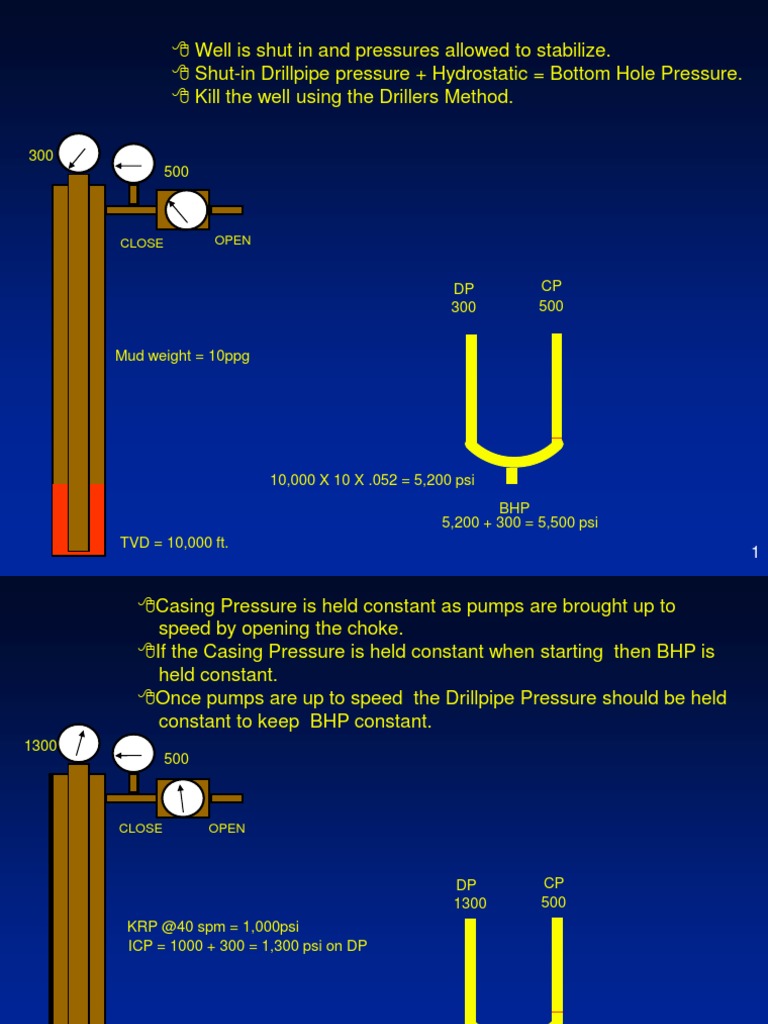 Drillers Method PDF Casing (Borehole) Pressure