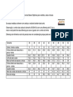 Tabela de Medidas para Conferência Das Bases Objetivas para Vestidos