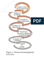 Partes de Una Investigación