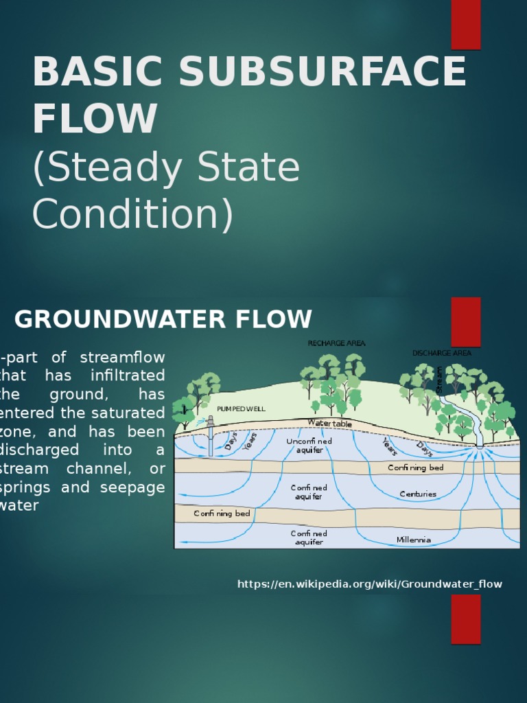 BasicSubsurfaceFlowSteadyStateCondition Aquifer Groundwater