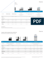 Illumina Sequencing Instruments Portfolio Postcard 17x11