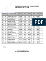 Relacion Actualizada de Vehiculos Dpto. de Sanidad CZGNB21 Tachira (30ene2020)