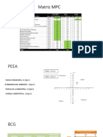 Matriz MPC