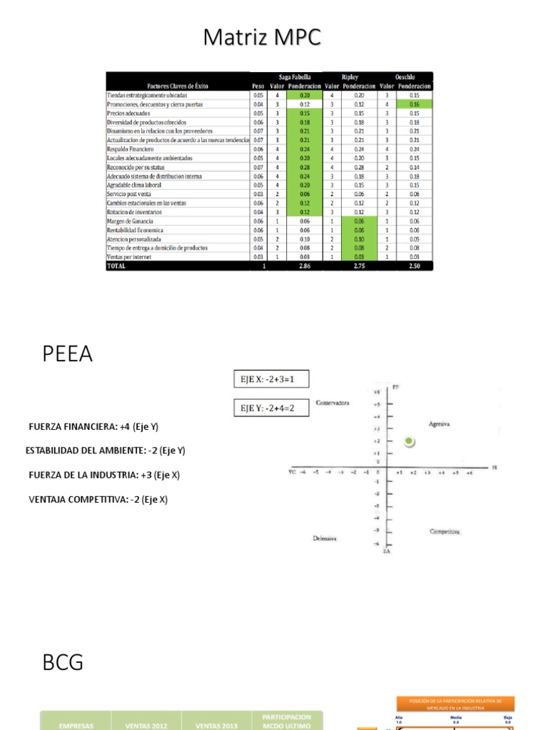 Matriz MPC | PDF