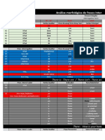 Análise morfológica de frases Interrogativas - Padrões.xlsx