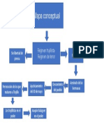 Mapa Conceptual