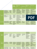 Cuadro Sobre Pensamientos y Escuelas Economicas