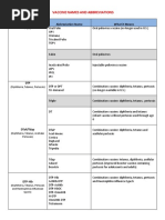 VaccineNamesAndAbbreviations