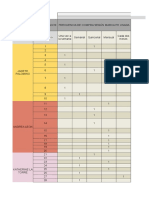 Matriz de Datos PH Karité 1