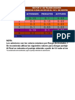 Evaluación-Rubrica Curso FACE III