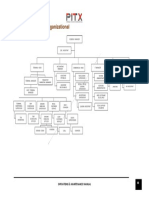 PITX Organizational Chart