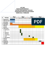 Gantt Chart Manajemen