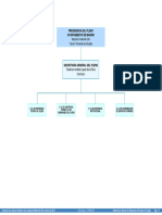 ORGANIGRAMA DEL PLENO