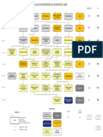 Ingeniería en Alimentos 2020