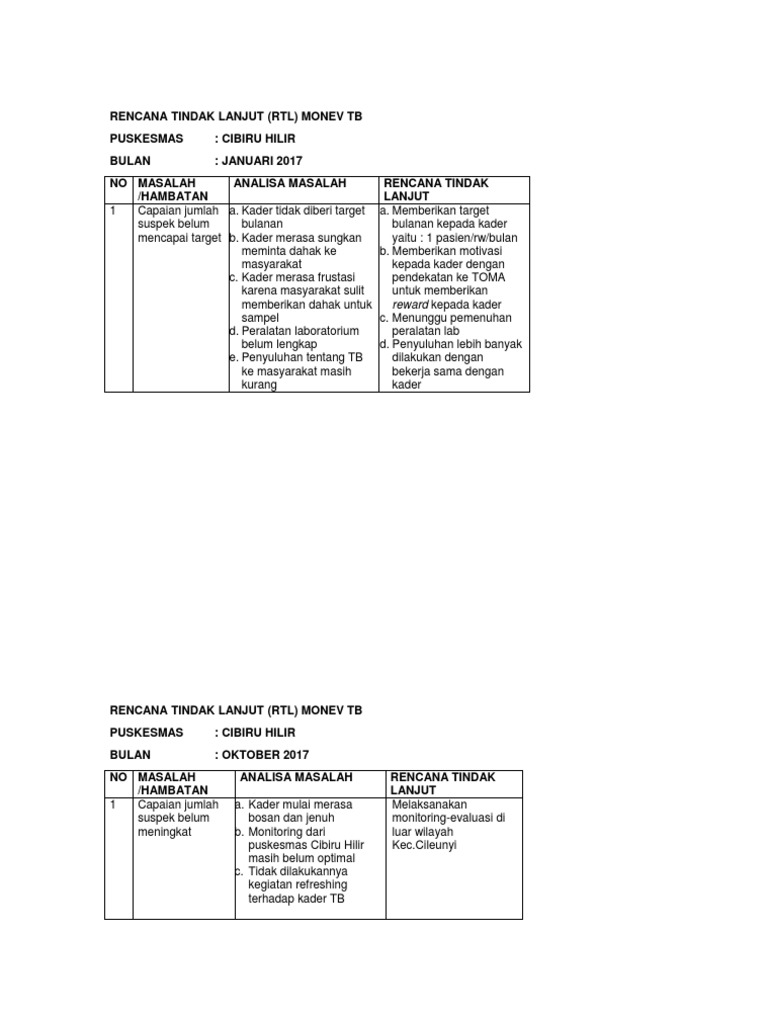 RTL Monev TB Puskesmas Cibiru Hilir | PDF