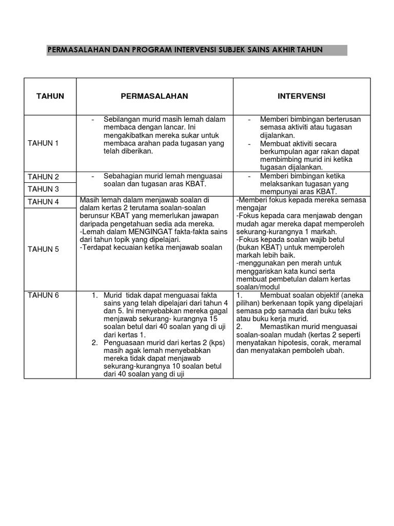 Permasalahan Dan Program Intervensi Subjek Sains Pdf