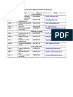 Senarai Nama Tepon Emel Ketua Batch